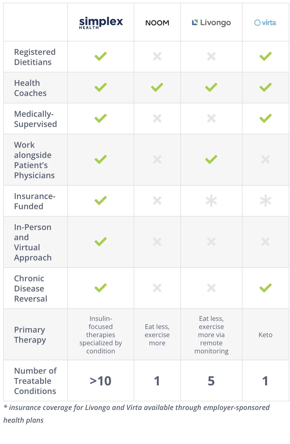 Simplex Health Investors – Simplex Health